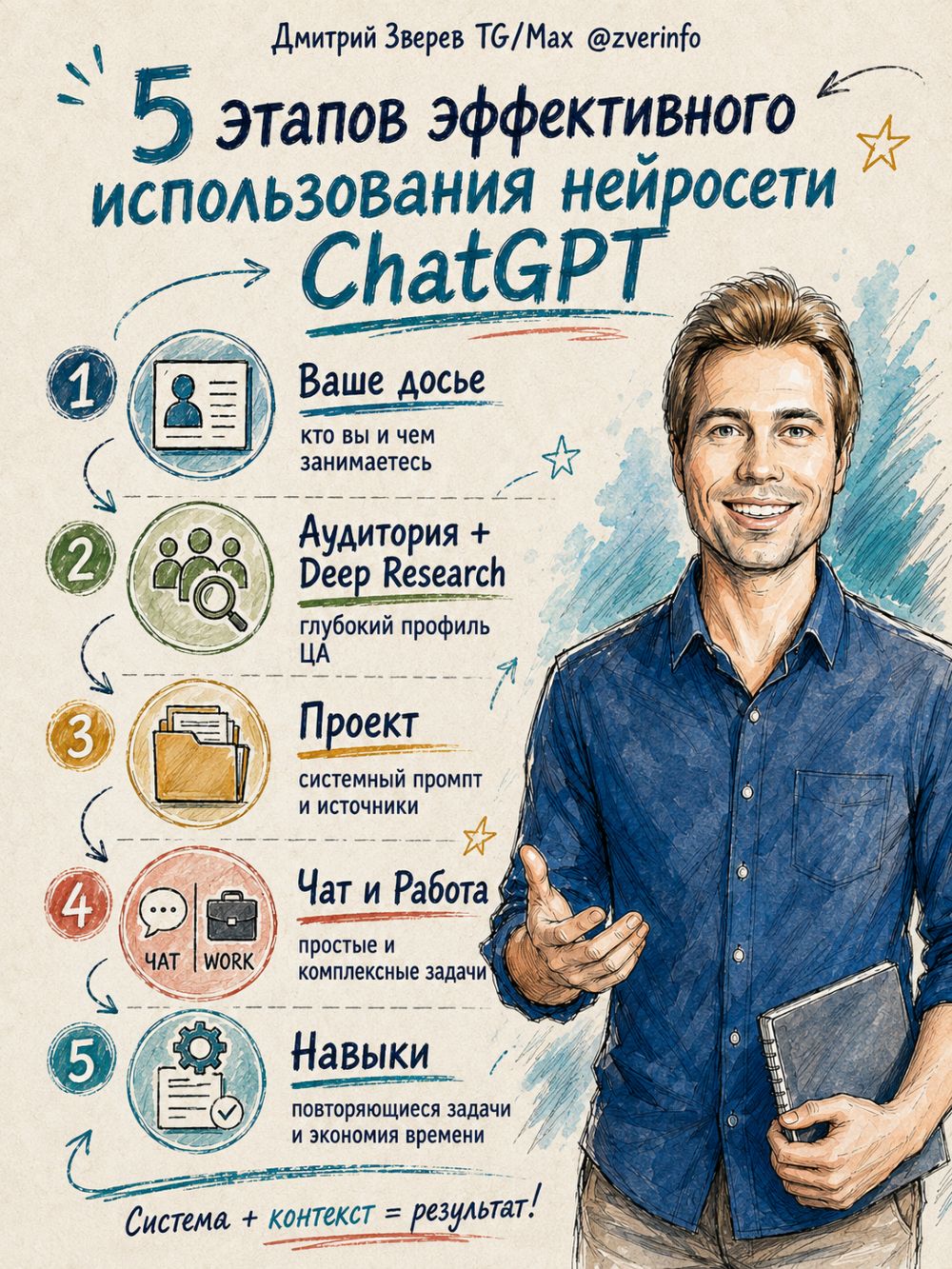 текст в нейросетях