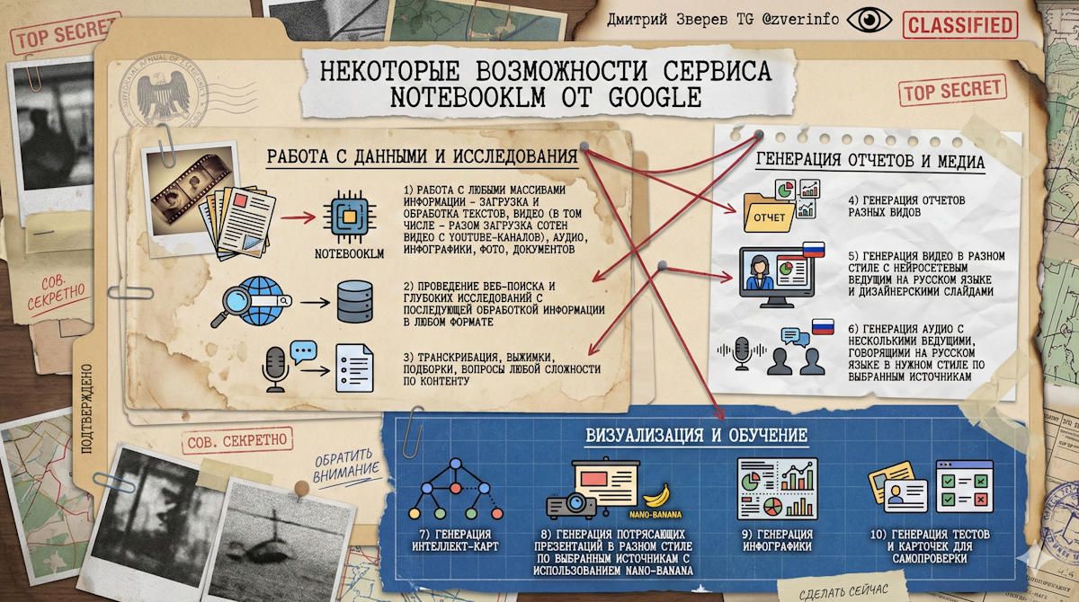 текст в нейросетях